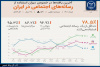 میزان استفاده از رسانه های اجتماعی در ایران