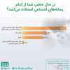 میزان استفاده شهروندان از رسانه‌های اجتماعی مجازی خارجی و داخلی