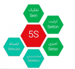 اجرای نظام آراستگی(۵S) در جهاد دانشگاهی استان مرکزی