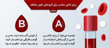 اینفوگرافیک | رژیم غذایی مناسب برای گروه‌های خونی مختلف